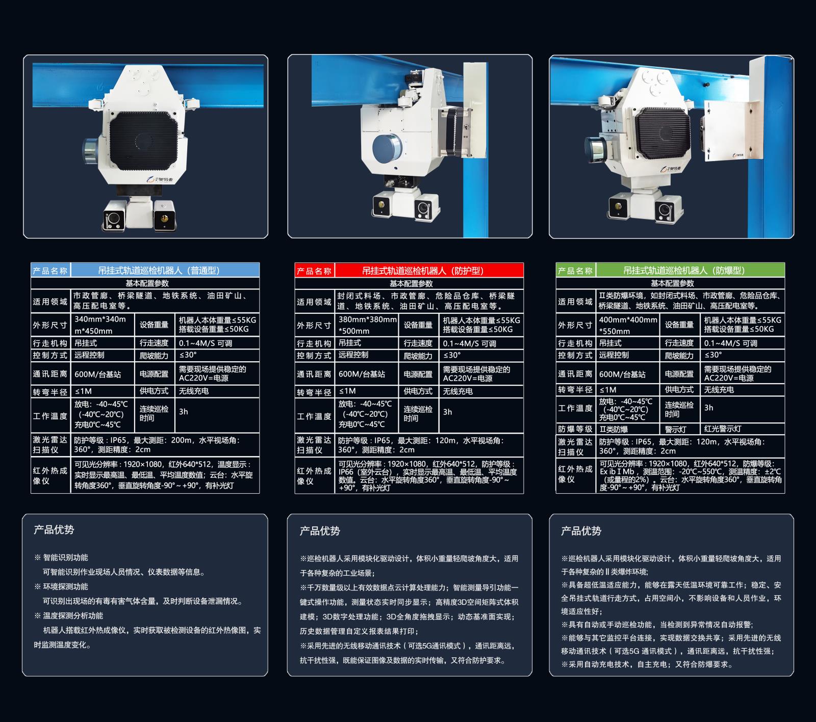 機器人種類豎版.jpg