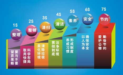 7s圖.jpg
